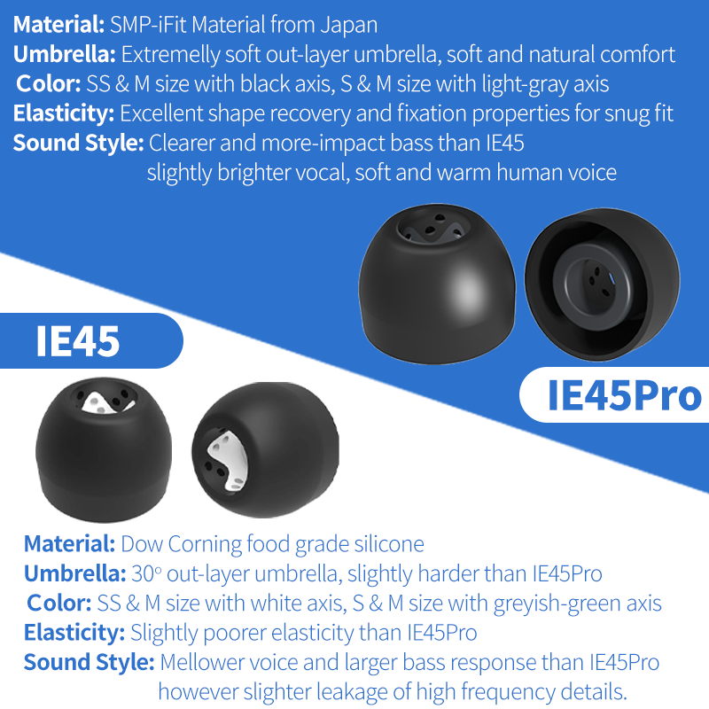 INfiter IE45 kulak ipuçları si - Anker Speaker Soundcore Boom 2 incelemesi ve fiyatı